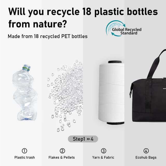 Detalle 2 de ECOHUB Easyjet 30L Cabin Bag (45x36x20cm) with Removable Wet Pocket & Underseat Travel Holdall - Black