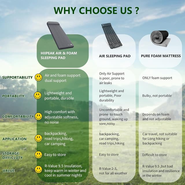 Thumbnail 3 de HiiPeak Memory Sleeping Pad 9.5 R-Value