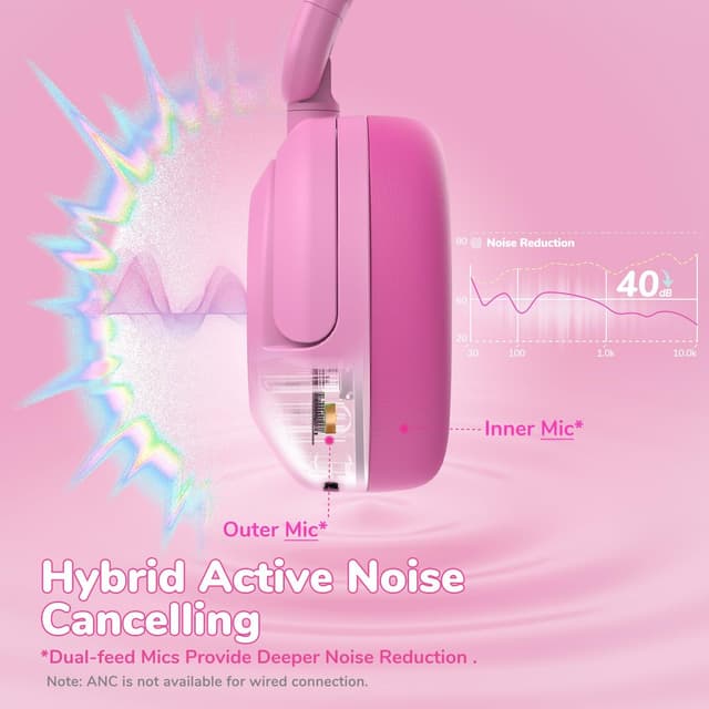 Thumbnail 2 de iClever BTH20 Kids Headphones with ANC