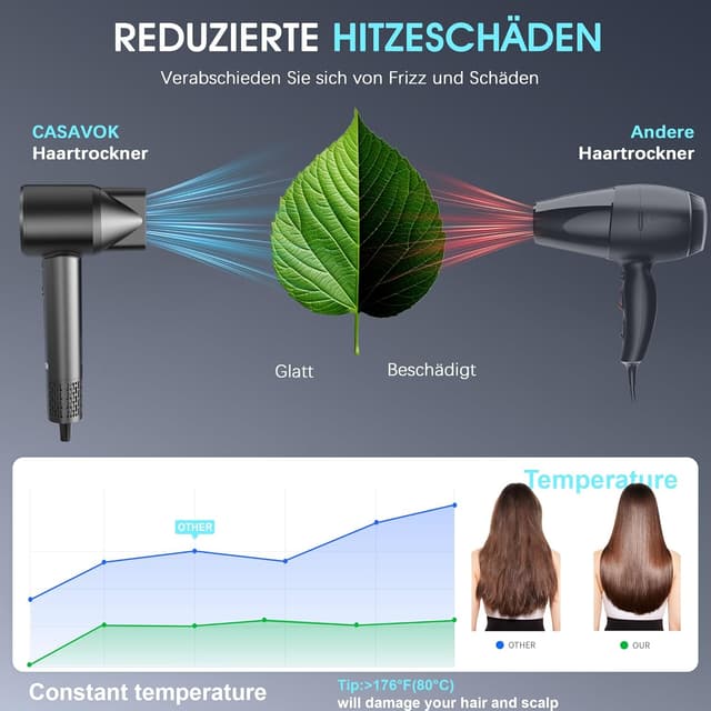 Detalle 1 de Profi Föhn 52 dB mit Diffusor