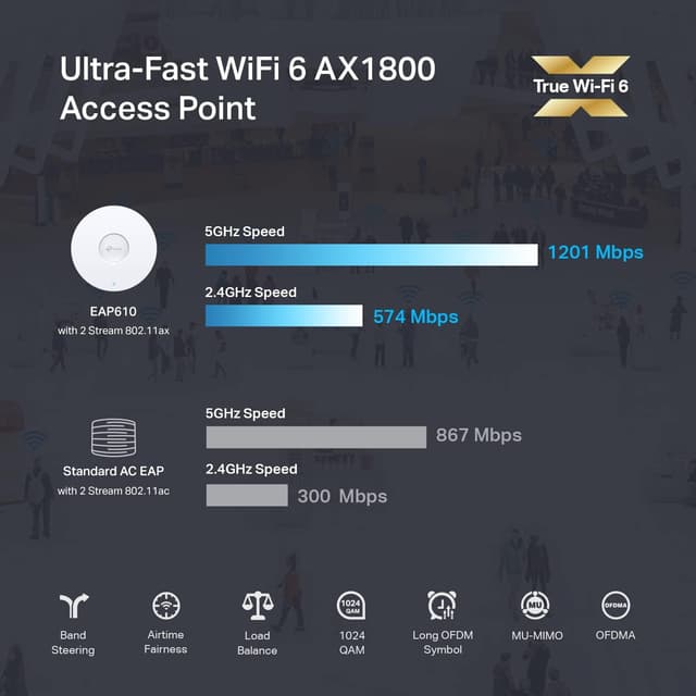 Thumbnail 1 de TP-Link EAP610 Omada WiFi 6 AX1800