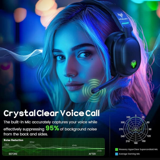 Thumbnail 5 de WESEARY Wireless Gaming Headset 50‑Hour battery