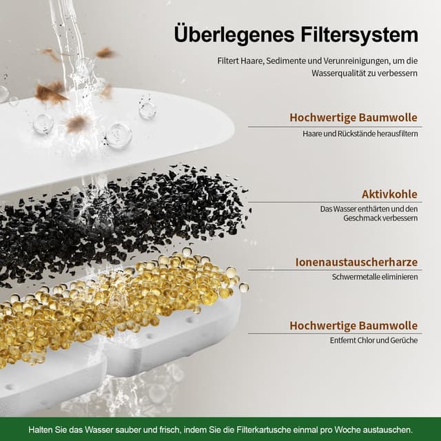 Detalle de APAUK Ersatzfilter & Schwämme für Katzen- und Trinkbrunnen aus Edelstahl (8+8) – kompatibel mit APFSS-3201