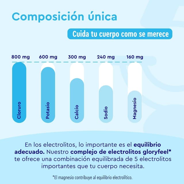 Thumbnail 4 de Electrolitos sin azúcar 2.100mg - 240 Tabletas 💧 Función Muscular