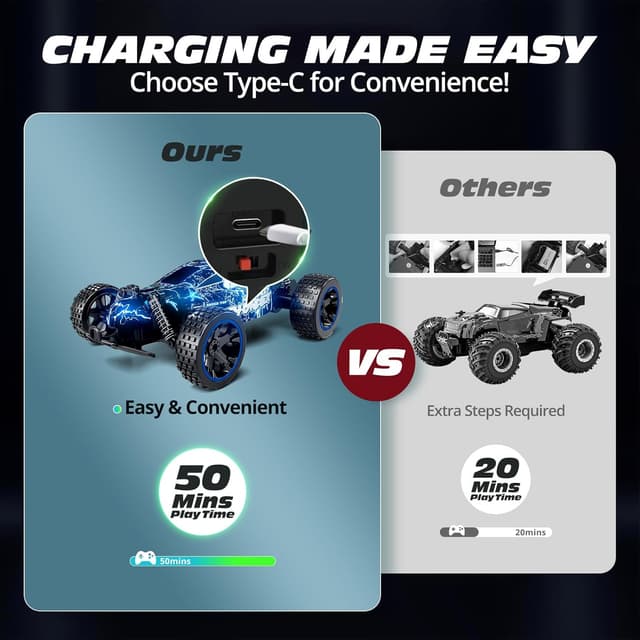 Detalle de Tecnock 1:18 Scale 2WD RC Car for Kids with LED Lights, 2.4GHz Remote & USB-C Charging