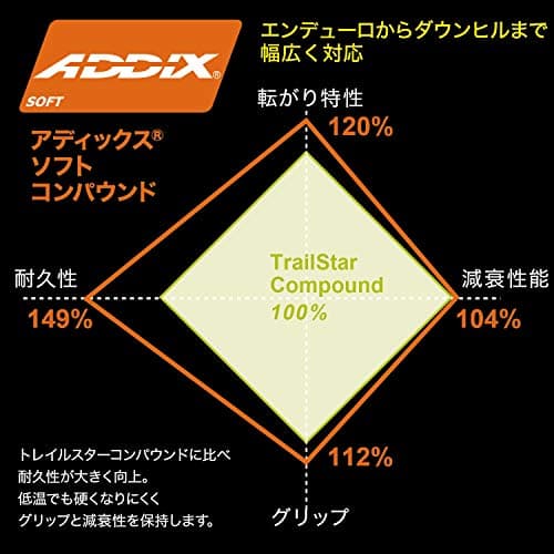 Thumbnail 3 de Schwalbe Big Betty - Cubiertas para Adultos 🛞