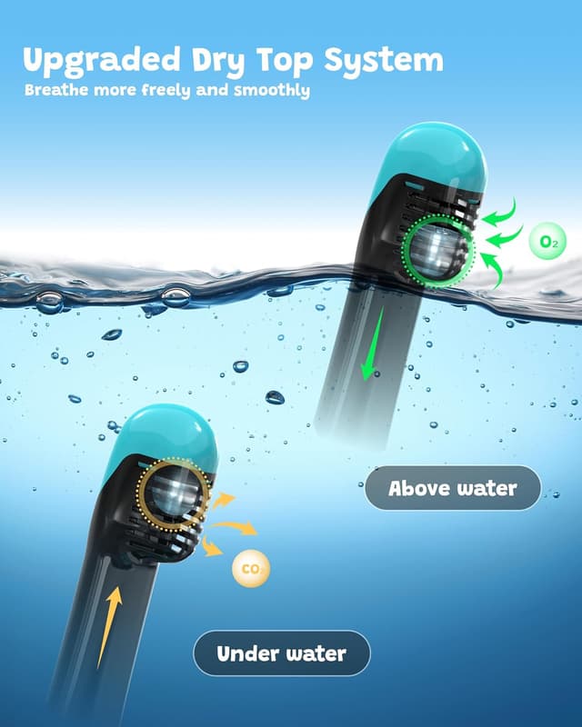 Detalle 2 de ACURE Kinder-Schnorchelmaske mit Vollgesicht: CO₂-sicheres Atemsystem (für 3–8 Jahre)