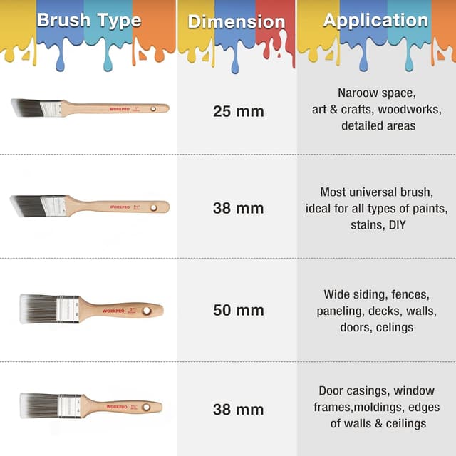 Detalle de WORKPRO 4-Piece Professional Paint Brush Set (25 mm, 38 mm, 50 mm) for Walls, Ceilings & Staining