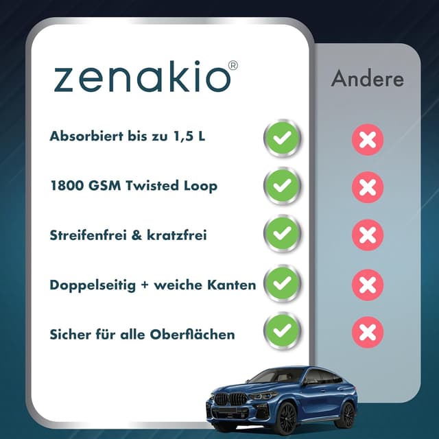 Thumbnail 6 de ZENAKIO Auto Trockentuch-Set (2 Stück) 80x50 cm + 40x40 cm, 1800 GSM Mikrofasertücher