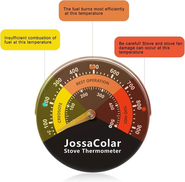 Thumbnail 4 de Jossacolar Log Burner Thermometer 1 with magnetic gauge