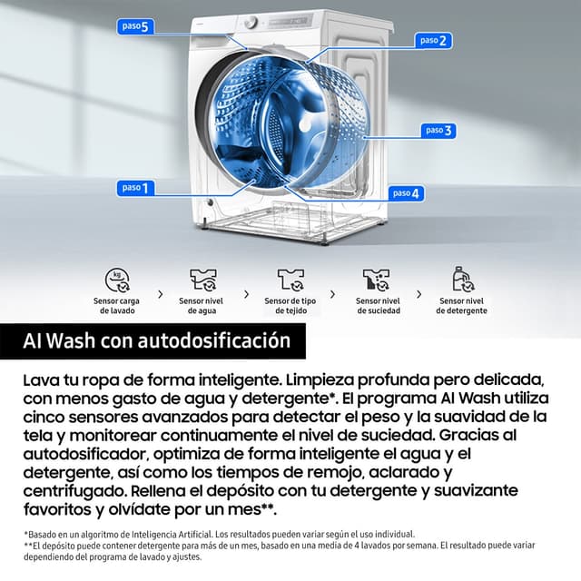 Thumbnail 5 de Samsung WF20DG8650BWU3 Lavadora 20kg