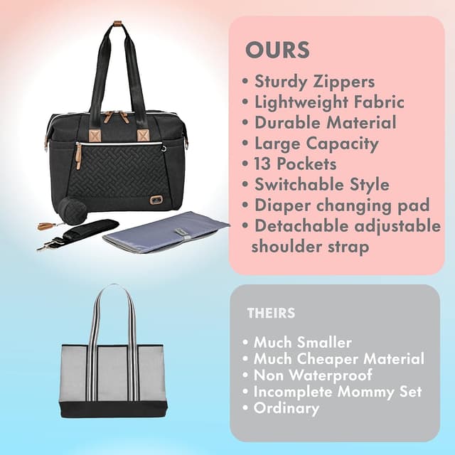 Thumbnail 6 de Dikaslon Baby Changing Bag Large Nappy Bags