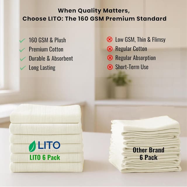 Detalle de LITO Linen and Towel Flour Sack Towels (Pack of 6) – 100% Cotton, 28x28 in Absorbent Towels for Kitchen & DIY