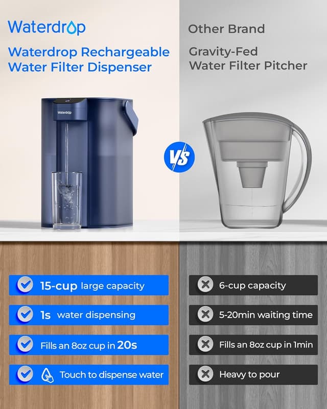 Thumbnail 6 de Waterdrop Instant Electric Water Filter Jug (WD-ED61B), 3.5L countertop system with 3-month filter
