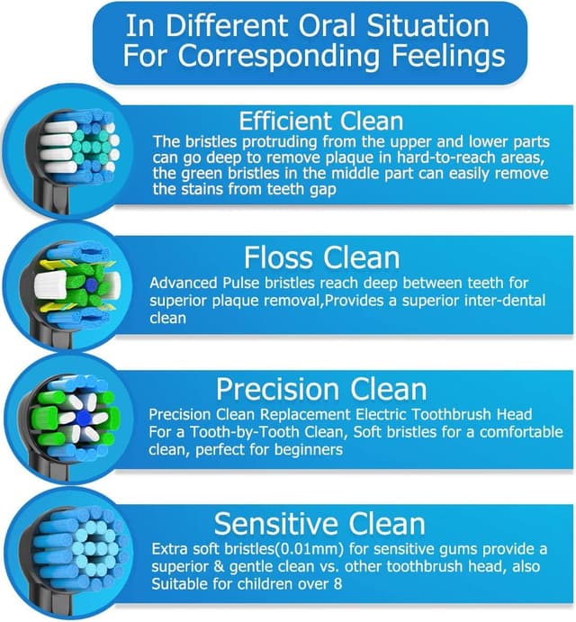 Detalle 2 de Qitizu Braun Oral B toothbrush heads 16 pack