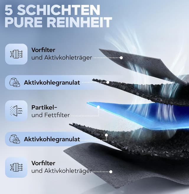 Detalle 2 de Kf3tec Aktivkohlefilter Bora Basic KF3TEC