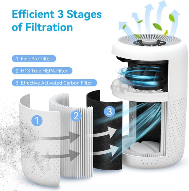 Thumbnail 3 de YARIKI P60 Air Purifier 215 sqft