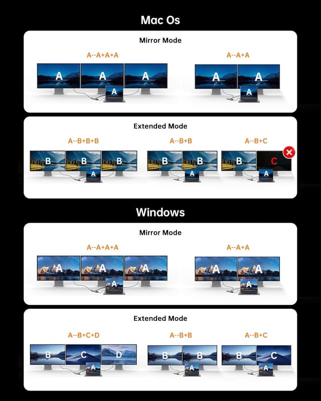 Thumbnail 6 de NOVOO USB C Docking Station 15-in-1 đź–Ą