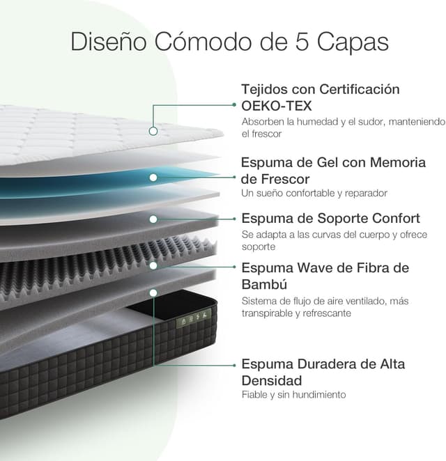 Detalle 2 de Avenco Colchón 90x200 espuma 7 zonas 20 cm