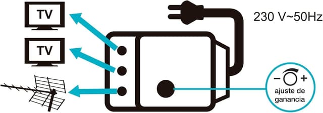 Detalle de Metronic 332187 Amplificador TV 2 x 24 dB