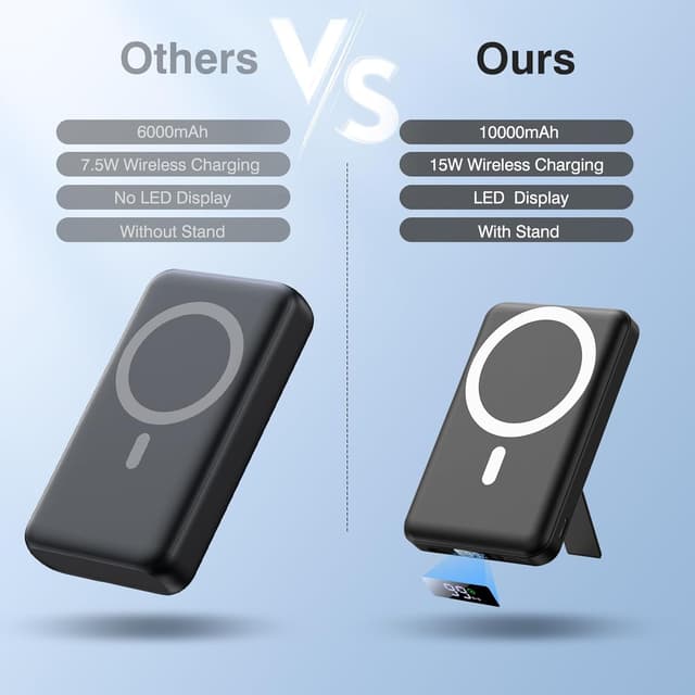 Detalle de AOGUERBE PowerBank MagSafe 10000 mAh