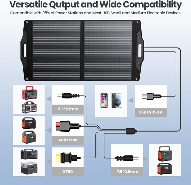 Detalle 2 de FlexSolar 100W Portable Solar Panel – Foldable solar charger with USB-A (QC3.0), USB-C (PD up to 60W) and DC ports for camping