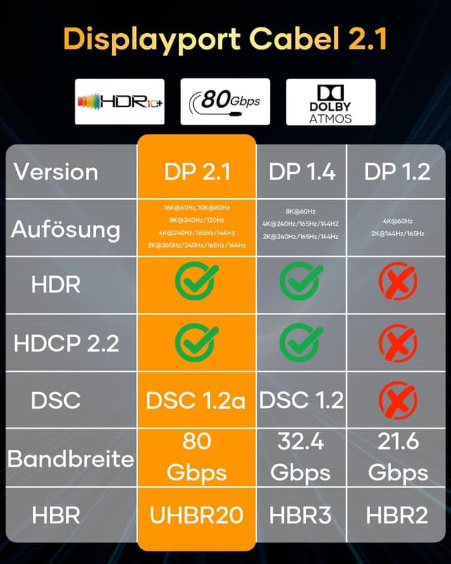 Thumbnail 6 de Nersligek DisplayPort Kabel 2.1 3 m