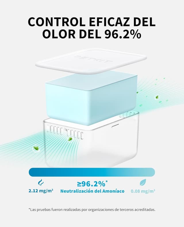 Thumbnail 3 de PETKIT N60 Eliminador de Olores 3 unidades 🐾