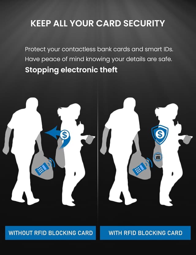 Thumbnail 1 de WHonor RFID Blocking Card 4 Pack — NFC blocker 🛡