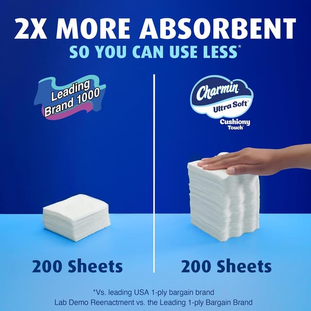 Detalle 2 de Charmin Ultra Soft Toilet Paper 2-Ply