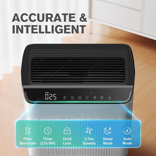 Detalle de MERONTE ME5866 Air Purifier for Large Rooms up to 1690 ft² with PM2.5 Monitor, Wi‑Fi & Alexa