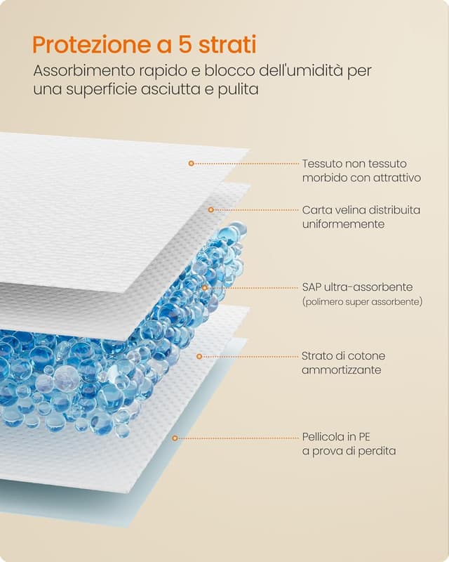 Thumbnail 3 de Feandrea PTD046W01 Tappeti assorbenti 60 x 45 cm 100 pezzi