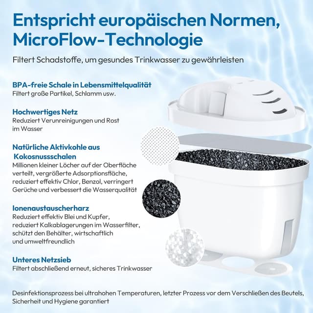 Detalle 2 de Mutital Wasserfilter-Kartuschen 12er-Set