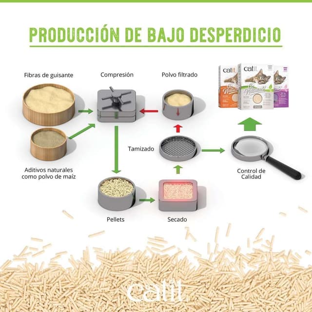 Thumbnail 6 de Catit Go Arena Aglomerante para Gatos con Aroma a Lavanda 🐾