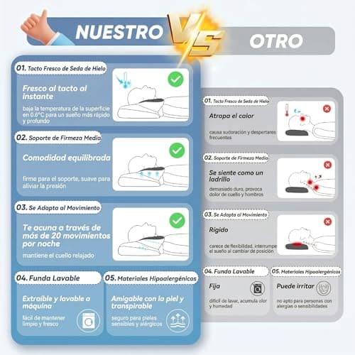 Detalle 2 de CloudNook Almohada cervicales y cuello viscoelástica ortopédica con espuma con memoria