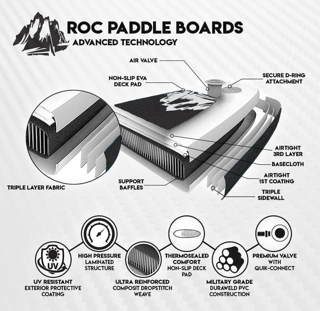 Thumbnail 4 de Roc Inflatable SUP 33" Deck for All Ages