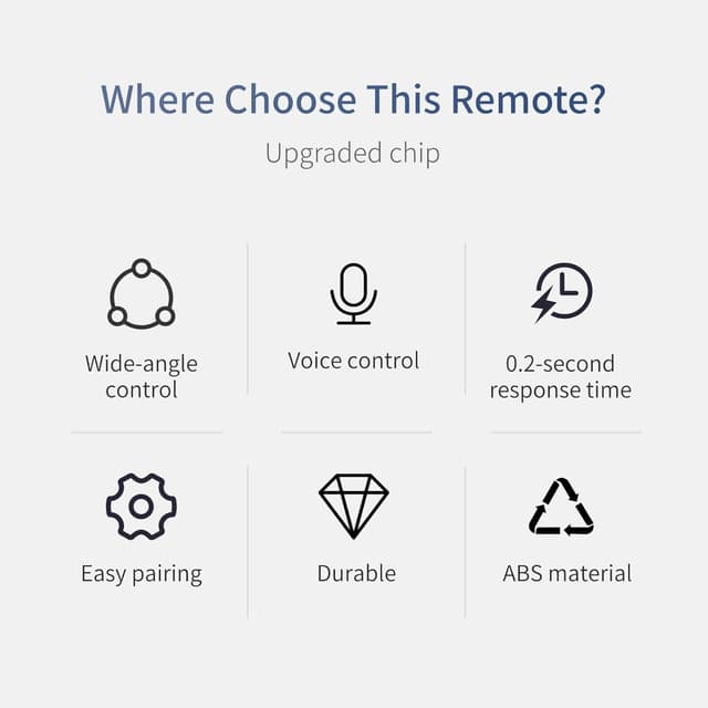Detalle 2 de ORQRQO Replacement Voice Remote for Samsung Smart TVs (2019–2025) — Voice Control, 2-Year Warranty