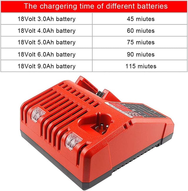 Thumbnail 6 de Milwaukee Rapid Charger Replacement M-12/M-18