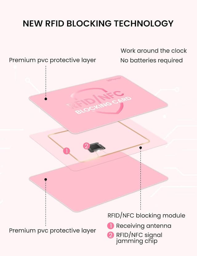 Detalle de RFID blocking card 6 pack for wallets