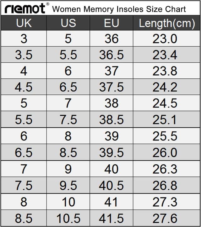 Detalle 2 de riemot Memory Foam Einlegesohlen mit Canvas-Top – für Damen & Herren, für Sneaker, Stiefel und Sport