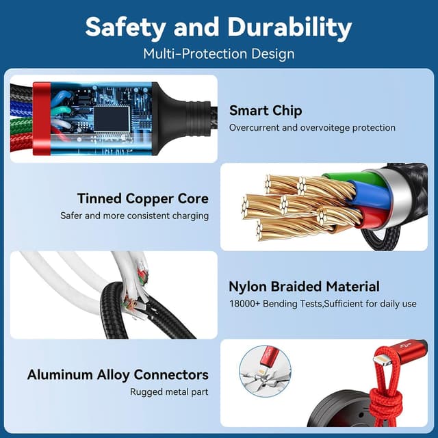 Detalle 2 de Minlu 4in2 Multi-Ladekabel 1,2m