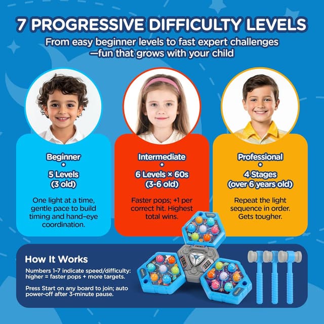 Detalle de Guffawz 3-Player Whack Game Toy Mole with Lights & Sounds (3 modes, 7 speeds, LED scoreboard)