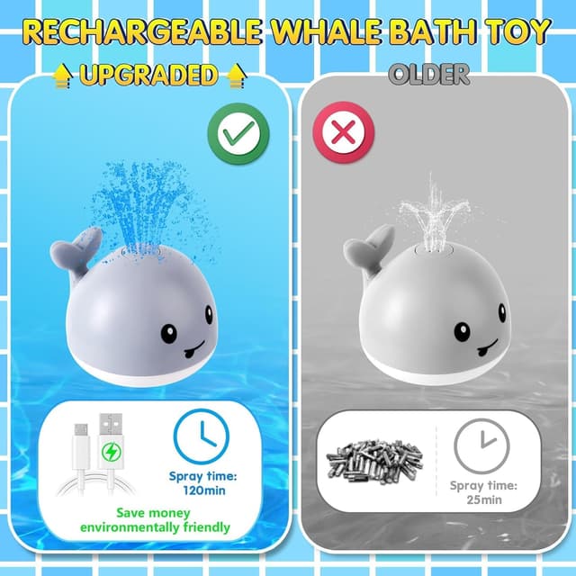 Thumbnail 6 de Gigilli Bath Toys for Ages 1-3 🐳