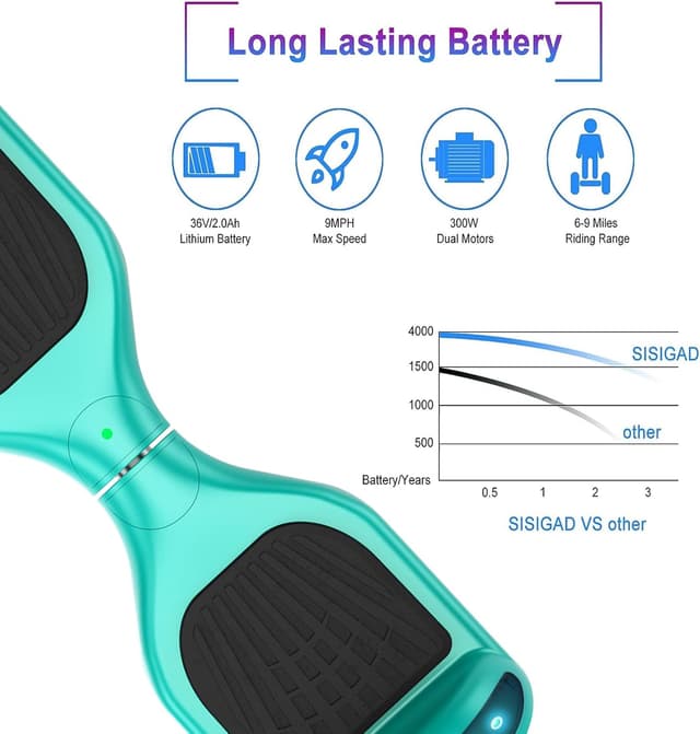 Detalle de SISIGAD Hoverboard 6,5 pouces
