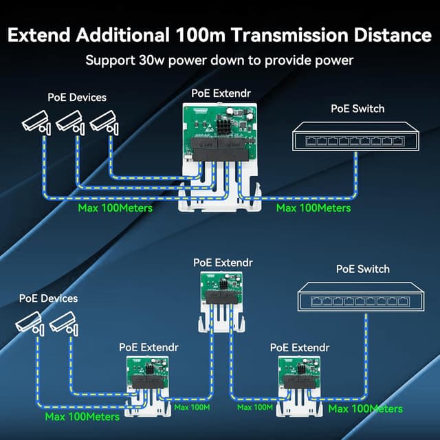 Thumbnail 2 de Sodola Extenseur PoE Gigabit 4 ports