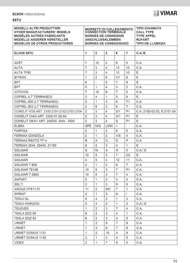 Detalle 2 de Vimar 887U Interphone en saillie Universel