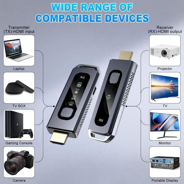 Detalle de Wireless HDMI Transmitter and Receiver (328FT/100M) with Dual-Band 4K Support and LED Display