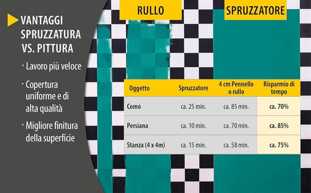 Thumbnail 4 de WAGNER W 125 Pistola a Spruzzo 600 ml 🎨