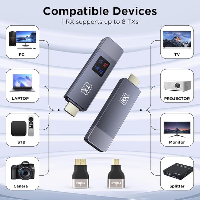 Thumbnail 2 de 2025 Upgraded Wireless HDMI Transmitter 4K