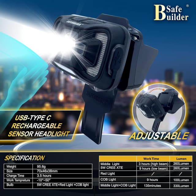 Thumbnail 3 de SAFEBUILDER Safety Hard Hat with Headlamp ⛑️